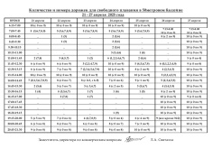Расклад сеансаў вольнага плавання з 21 па 27 красавіка.