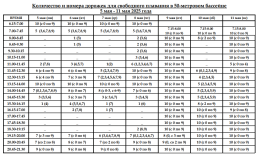 Расклад сеансаў вольнага плавання з 5 па 11 мая.