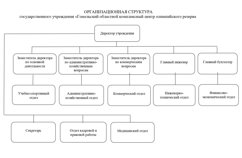 Организационная структура 2023.jpg